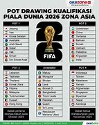 Slot Piala Dunia 2026 Ofc Qualifiers Asia Wiki Eng